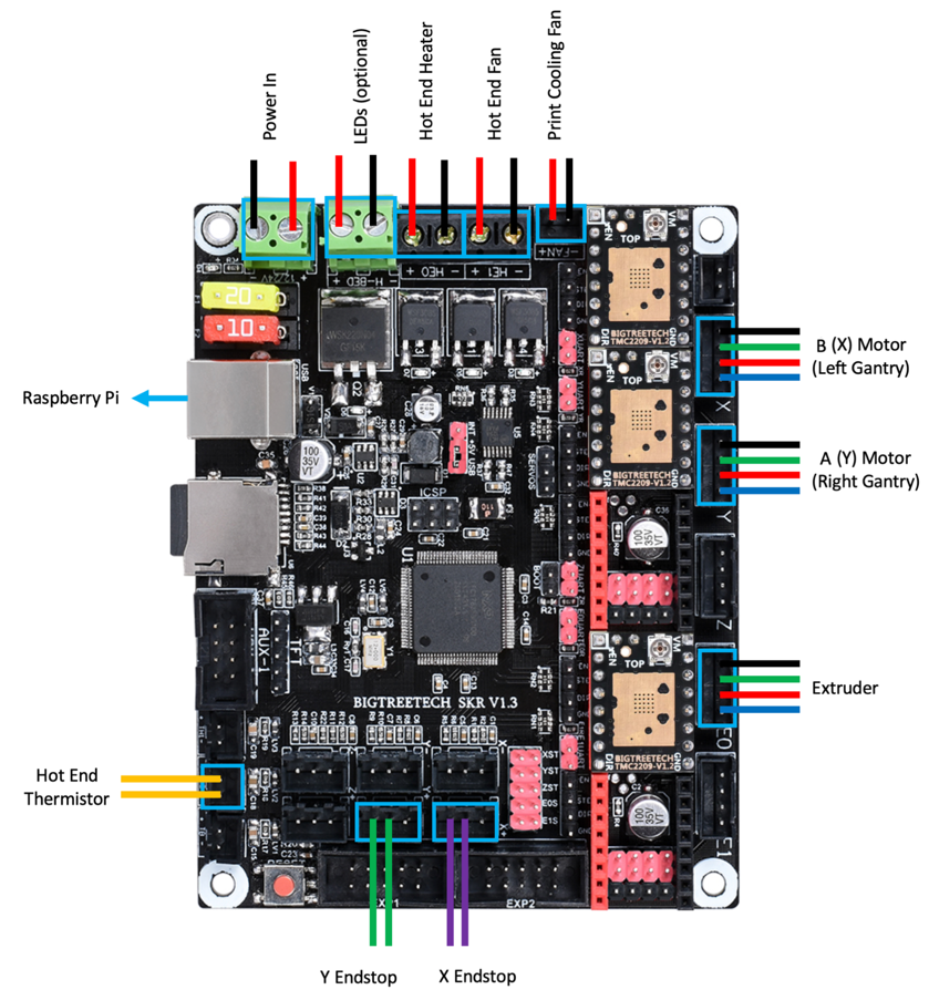 SKR 1.3 MCU XYE